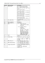 Preview for 42 page of Trinamic TMCL TMCM-142 Firmware Manual