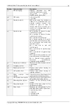 Preview for 44 page of Trinamic TMCL TMCM-142 Firmware Manual