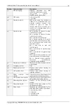 Preview for 49 page of Trinamic TMCL TMCM-142 Firmware Manual