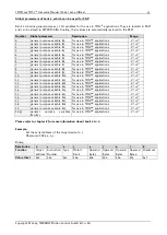 Preview for 53 page of Trinamic TMCL TMCM-142 Firmware Manual