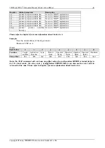 Preview for 58 page of Trinamic TMCL TMCM-142 Firmware Manual