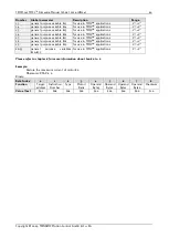 Preview for 60 page of Trinamic TMCL TMCM-142 Firmware Manual