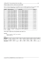 Preview for 86 page of Trinamic TMCL TMCM-142 Firmware Manual