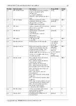 Preview for 96 page of Trinamic TMCL TMCM-142 Firmware Manual