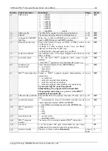 Preview for 100 page of Trinamic TMCL TMCM-142 Firmware Manual