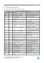 Preview for 15 page of Trinamic TMCL TMCM-6212 Firmware Manual