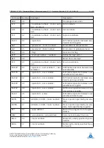 Preview for 16 page of Trinamic TMCL TMCM-6212 Firmware Manual