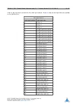 Preview for 20 page of Trinamic TMCL TMCM-6212 Firmware Manual