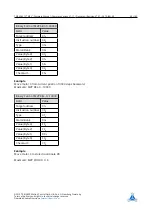 Preview for 28 page of Trinamic TMCL TMCM-6212 Firmware Manual