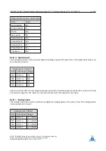 Preview for 41 page of Trinamic TMCL TMCM-6212 Firmware Manual