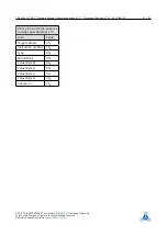 Preview for 47 page of Trinamic TMCL TMCM-6212 Firmware Manual