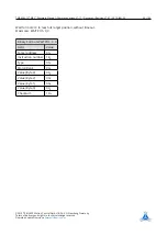 Preview for 52 page of Trinamic TMCL TMCM-6212 Firmware Manual