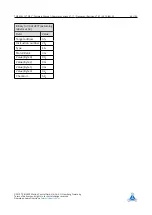 Preview for 68 page of Trinamic TMCL TMCM-6212 Firmware Manual