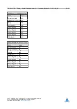 Preview for 75 page of Trinamic TMCL TMCM-6212 Firmware Manual