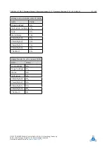 Preview for 81 page of Trinamic TMCL TMCM-6212 Firmware Manual