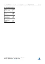 Preview for 98 page of Trinamic TMCL TMCM-6212 Firmware Manual