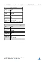 Preview for 104 page of Trinamic TMCL TMCM-6212 Firmware Manual