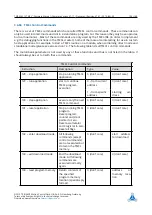 Preview for 105 page of Trinamic TMCL TMCM-6212 Firmware Manual