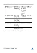 Preview for 106 page of Trinamic TMCL TMCM-6212 Firmware Manual