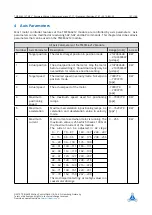 Preview for 107 page of Trinamic TMCL TMCM-6212 Firmware Manual