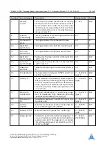 Preview for 108 page of Trinamic TMCL TMCM-6212 Firmware Manual