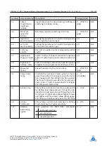 Preview for 109 page of Trinamic TMCL TMCM-6212 Firmware Manual