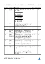 Preview for 110 page of Trinamic TMCL TMCM-6212 Firmware Manual