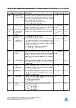 Preview for 112 page of Trinamic TMCL TMCM-6212 Firmware Manual