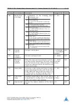 Preview for 115 page of Trinamic TMCL TMCM-6212 Firmware Manual