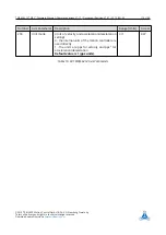 Preview for 116 page of Trinamic TMCL TMCM-6212 Firmware Manual