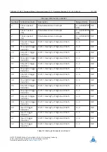 Preview for 121 page of Trinamic TMCL TMCM-6212 Firmware Manual