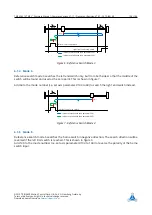 Preview for 124 page of Trinamic TMCL TMCM-6212 Firmware Manual