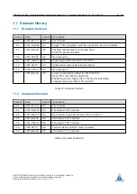 Preview for 140 page of Trinamic TMCL TMCM-6212 Firmware Manual