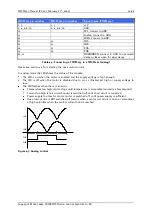 Предварительный просмотр 10 страницы Trinamic TMCM-035 Manual