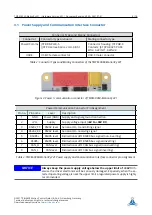 Preview for 5 page of Trinamic TMCM-0960-MotionPy V21 Manual