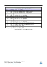 Preview for 7 page of Trinamic TMCM-0960-MotionPy V21 Manual