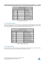 Preview for 18 page of Trinamic TMCM-1021 TMCL Manual