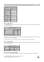 Preview for 42 page of Trinamic TMCM-1021 TMCL Manual