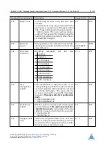 Preview for 78 page of Trinamic TMCM-1021 TMCL Manual