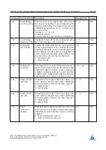 Preview for 80 page of Trinamic TMCM-1021 TMCL Manual