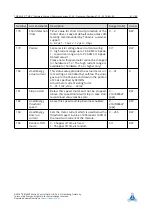 Preview for 81 page of Trinamic TMCM-1021 TMCL Manual