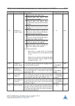 Preview for 82 page of Trinamic TMCM-1021 TMCL Manual