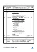 Preview for 83 page of Trinamic TMCM-1021 TMCL Manual