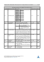 Preview for 86 page of Trinamic TMCM-1021 TMCL Manual