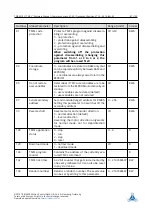 Preview for 87 page of Trinamic TMCM-1021 TMCL Manual