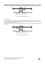 Preview for 96 page of Trinamic TMCM-1021 TMCL Manual