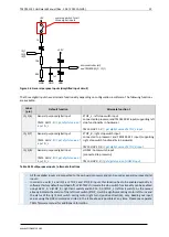 Предварительный просмотр 12 страницы Trinamic TMCM-1141 Hardware Manual