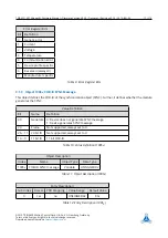 Предварительный просмотр 17 страницы Trinamic TMCM-1160 Manual