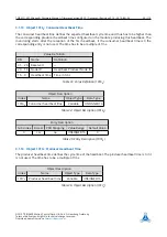 Предварительный просмотр 23 страницы Trinamic TMCM-1160 Manual