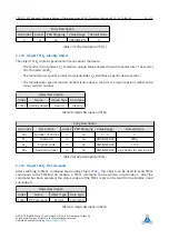 Предварительный просмотр 24 страницы Trinamic TMCM-1160 Manual